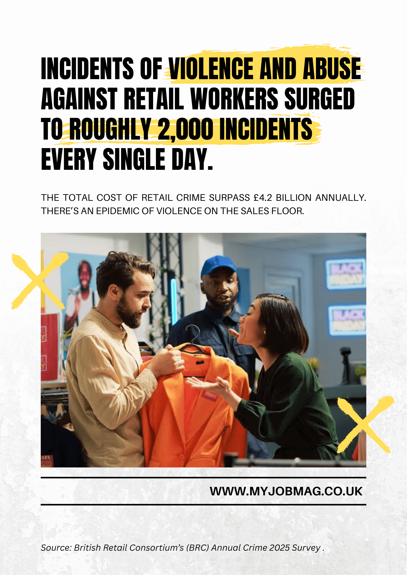 Violence and Abuse Against Retail Workers in the UK